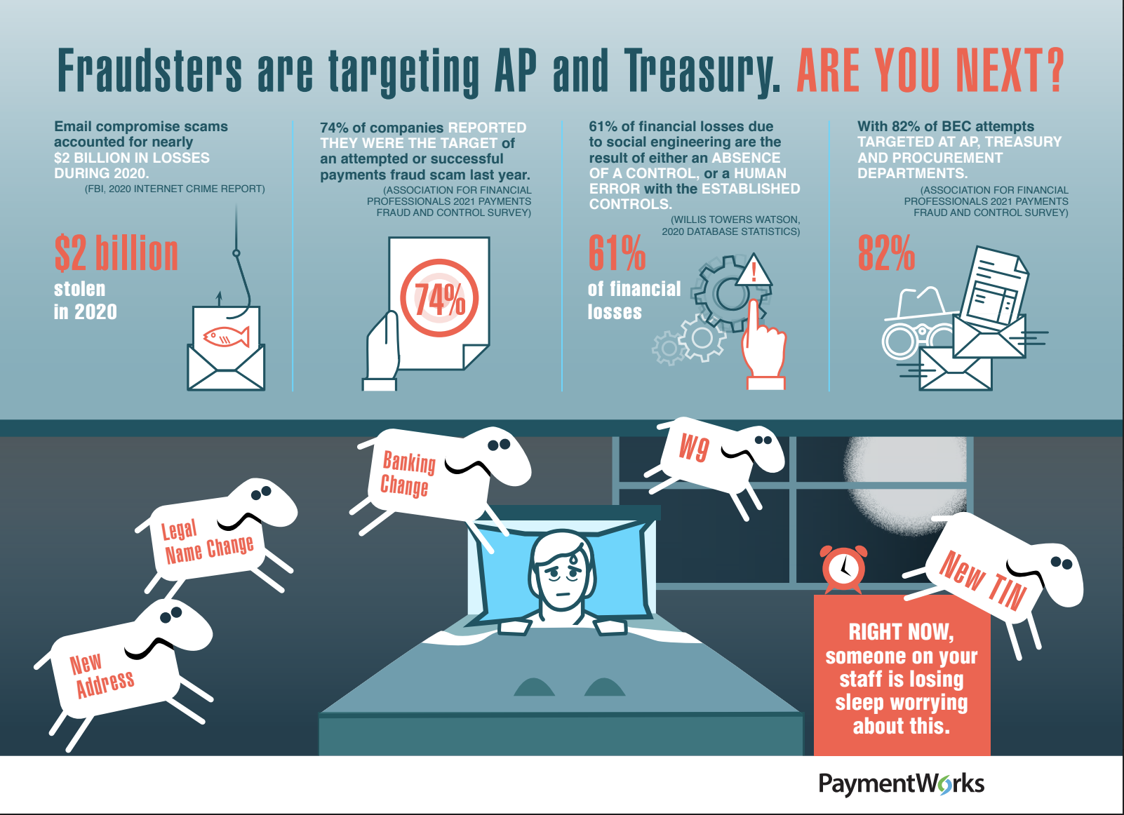 PaymentWorks Payments Fraud Infographic